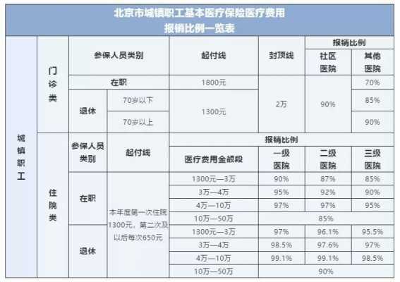 商业生育医疗保险（商业医疗报销生育报销能报多少）