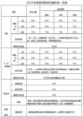 2021医疗保险报销（2022医保报销）