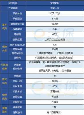医疗保险交什么保险好（医疗保险什么险种最好）