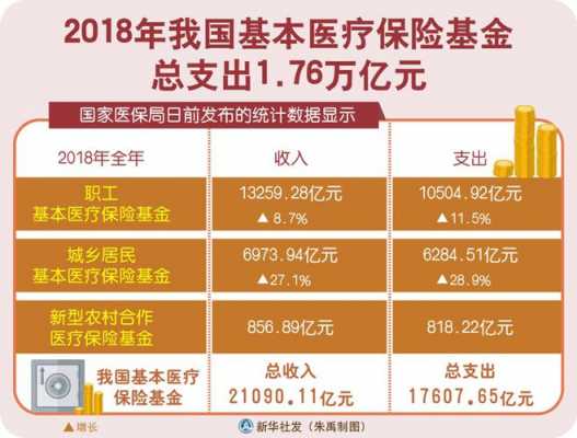 医疗保险基金来源（医疗保险基金的来源）