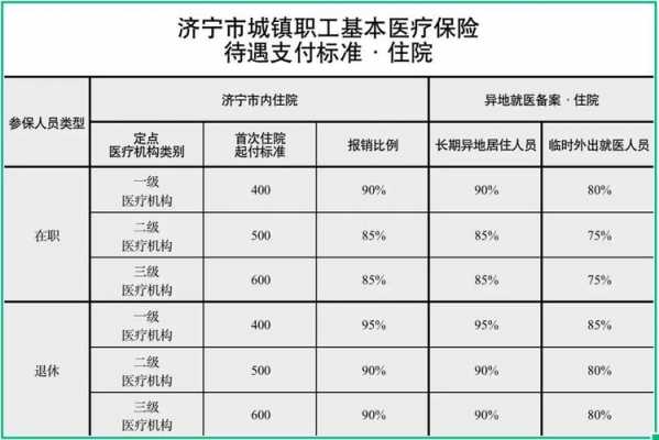 济宁医疗保险基数（济宁医保缴费比例）