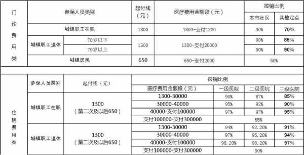 军人医疗保险报销（农村医疗保险报销比例）