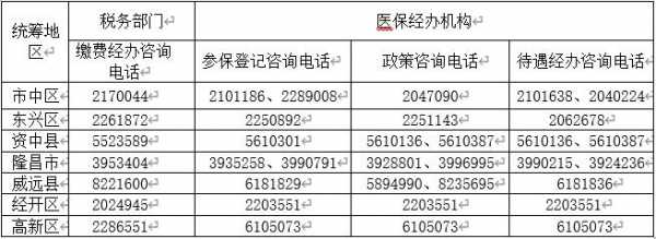 内江医疗保险政策（内江市2021年医保报销比例）
