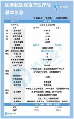 人寿保险有医疗保险（人寿保险医疗保险有几种）