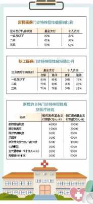 门诊类医疗保险（门诊保险范围）