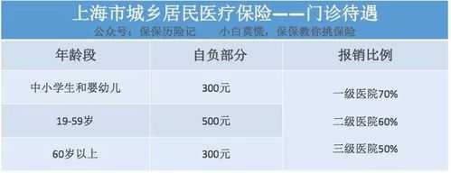 医疗保险报销300（医疗保险报销有没有时间限制）