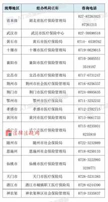 城乡医疗保险电话（湖北城乡医疗保险电话）