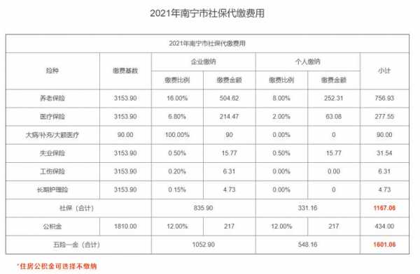 南宁保医疗保险（2021南宁医疗保险报销标准）