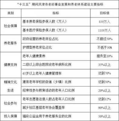 天津医疗保险退休（天津医疗保险退休必须交多少年）