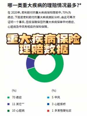 医疗保险赔偿比例（医疗保险赔付比例怎么计算）