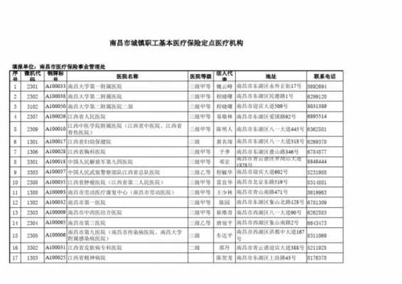 南昌城镇医疗保险（南昌城镇医疗保险电话）