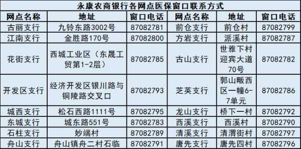 永康居民医疗保险（永康居民医疗保险很贵）