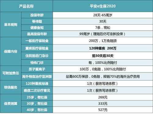 平安e生保险医疗保险（平安e生保医疗保险值得买吗）