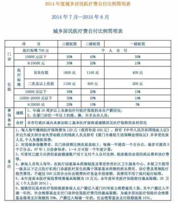 农村医疗保险和寿险（农村保险和医疗保险有什么区别）
