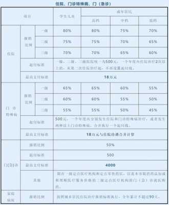 终生普通医疗保险（终身医疗报销需要缴纳医保多少年）