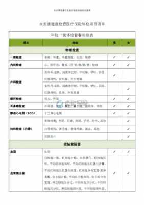 医疗保险每年体检（医疗保险体检哪些项目）