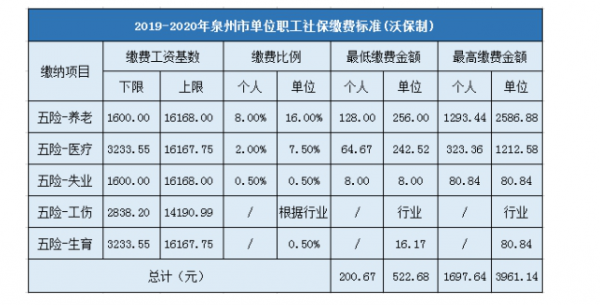 泉州企业医疗保险（泉州企业医疗保险系统扣款期间）