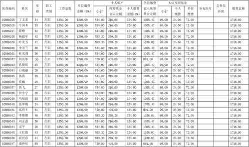职工医疗保险多少（职工医疗保险多少岁退休）