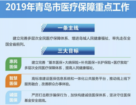 青岛医疗保险筹集（青岛医保政策问答手册）
