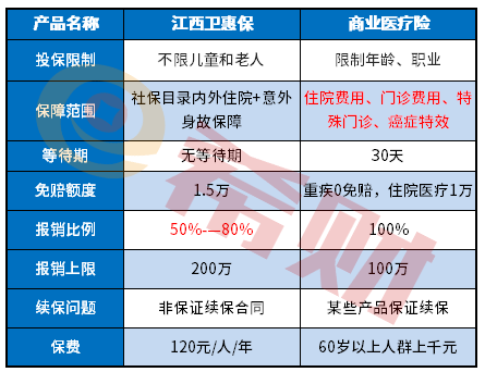 江西医疗保险减免（江西医疗保险减免政策）