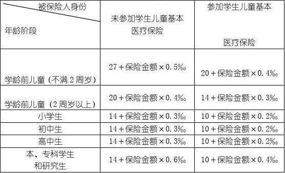 学生医疗保险赔付（学生医疗保险赔付标准）