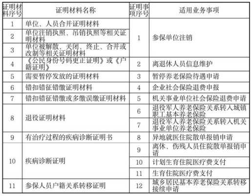 证明统筹医疗保险（医保统筹区怎么填）