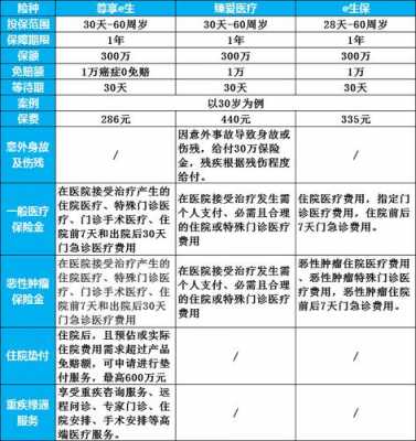 哪家保险公司医疗保险（哪家保险公司医疗保险比较好）
