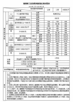 套医疗保险案例（医保套刷案例）