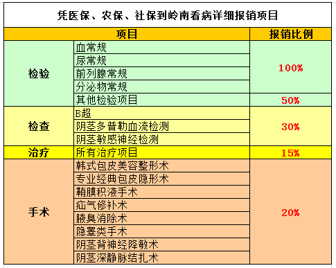 外籍门诊医疗保险（外籍门诊医疗保险怎么报销）