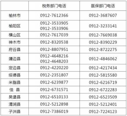榆林医疗保险电话（榆林医保查询电话）