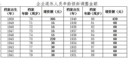 济宁医疗保险退休（济宁退休医保最低要交几年）