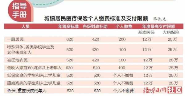 市北区医疗保险（市北区医疗保险在哪里交）