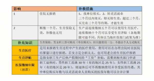 医疗保险中心问题（医疗保险中心问题汇总）