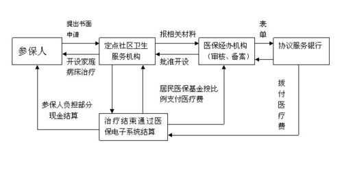 济南医疗保险结算（济南医疗保险结算流程）