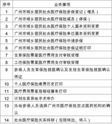 番禺基本医疗保险（番禺医保中心查询电话）