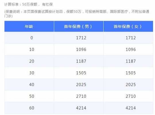 医疗保险何时交（今年医疗保险交多少钱2024）