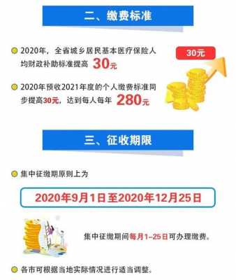 医疗保险太原政策（2020年太原医疗保险减免政策）