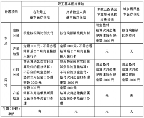 职工生育医疗保险（职工生育医疗保险报销范围）