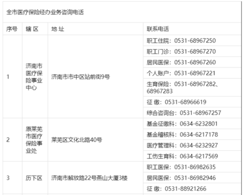 济南医疗保险中心（济南医疗保险中心电话号码）