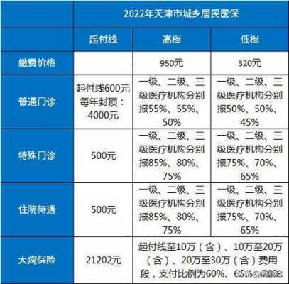 天津医疗保险新政（2021年天津医保新规定 新政策出台）