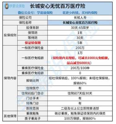 长城百万医疗保险（长城百万医疗保险怎么样）