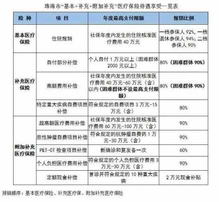 医疗保险每年体检（医疗保险每年体检都要交吗）