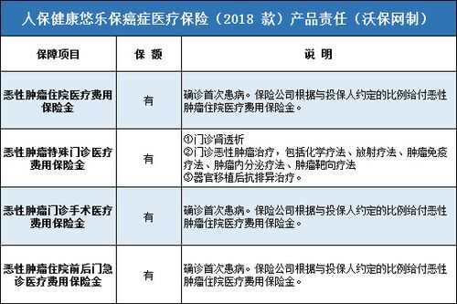 个人癌症医疗保险（个人癌症医疗保险D款互联网专属条款）