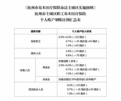 杭州人医疗保险（杭州医疗保险电话服务电话）