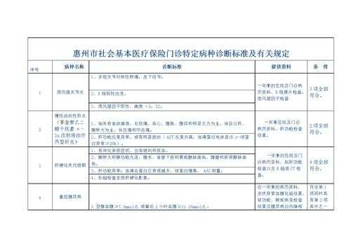 惠州医疗保险指南（惠州医保政策）