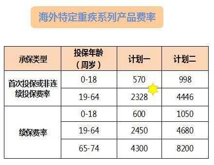picc境外医疗保险（投保海外医疗险）